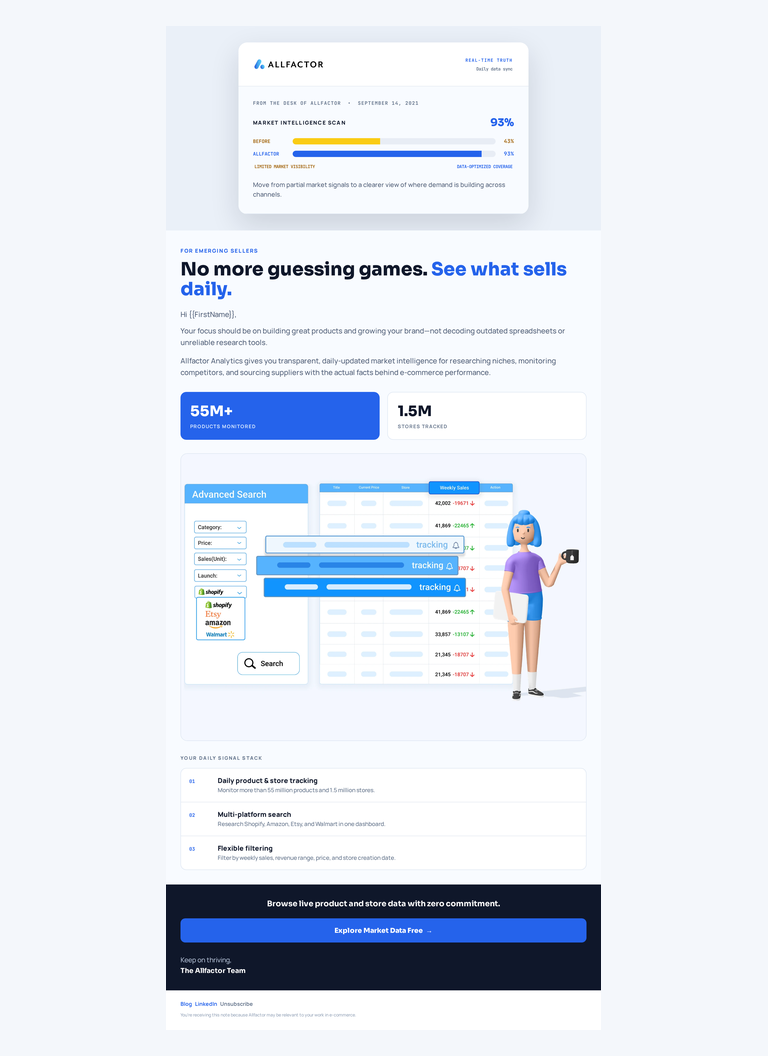 AllFactor marketing email design featuring product-tracking stats and a market intelligence scan graphic.
