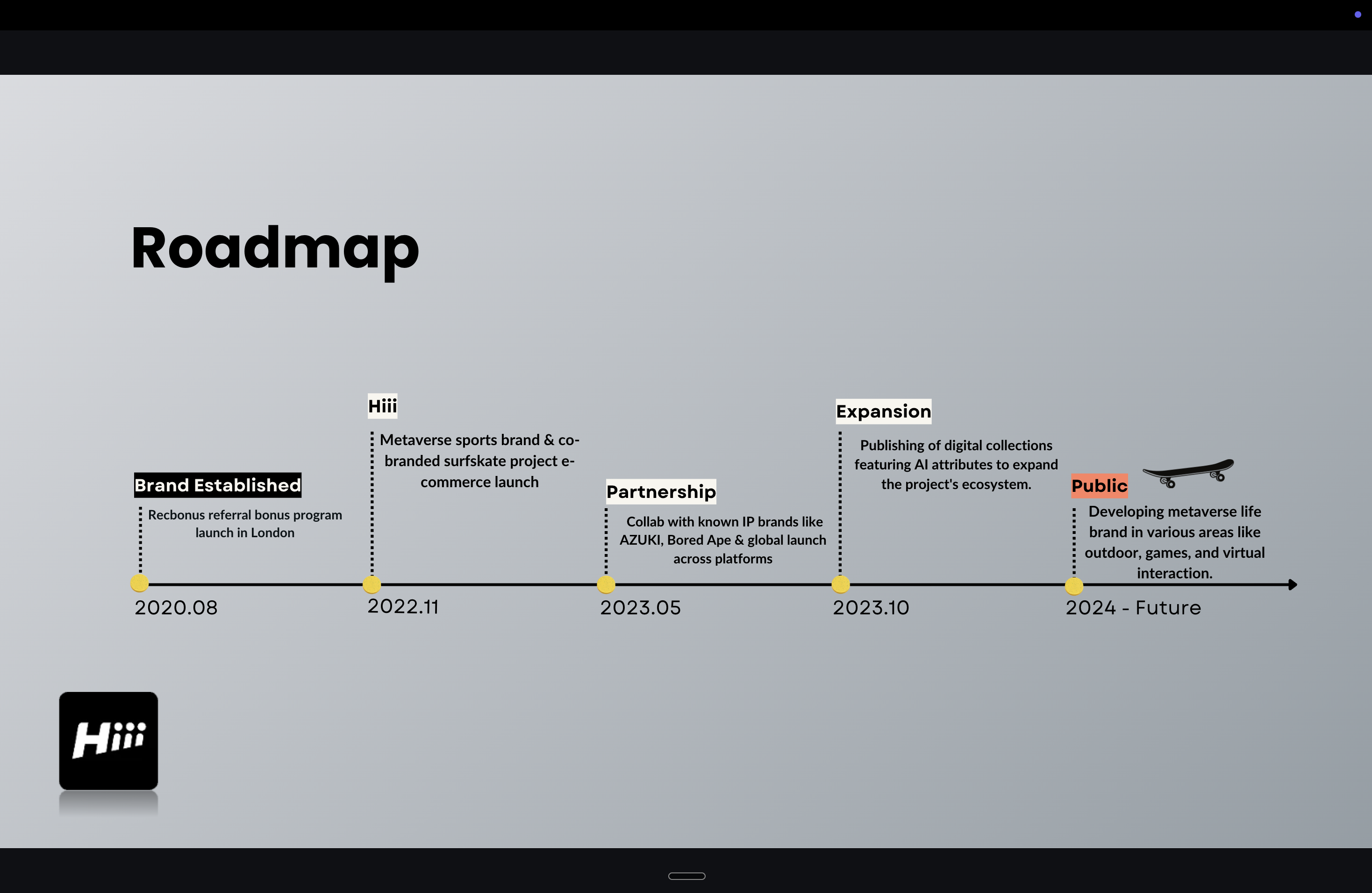 Slide titled Roadmap, showing HIII's brand timeline from its 2020 referral-bonus launch in London through 2024 metaverse-sports expansion plans.