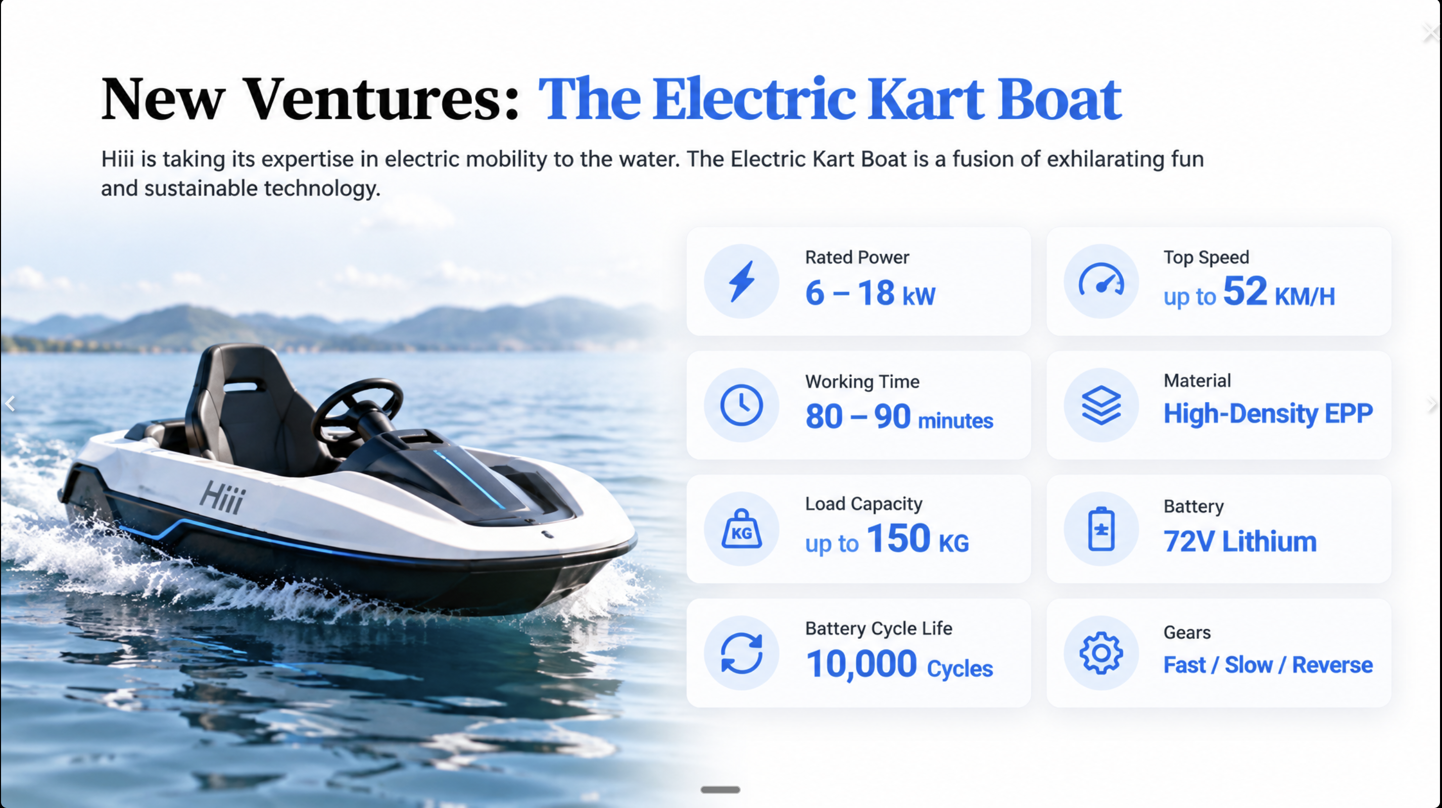 Slide titled New Ventures: The Electric Kart Boat, describing HIII's concept for an electric kart-boat hybrid.