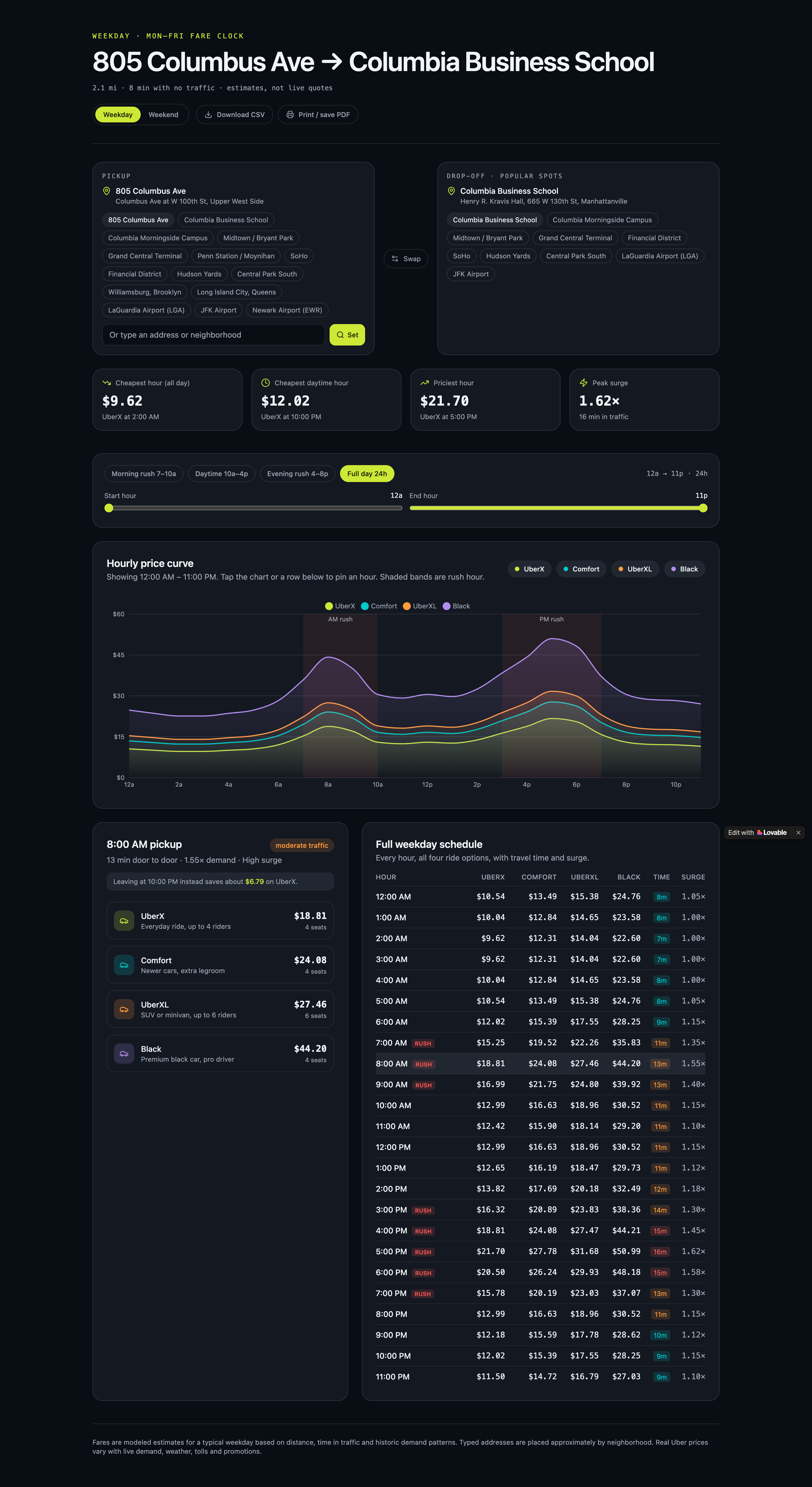 Screenshot of the CBS Uber Planner web app showing hourly fare estimates for a campus route.